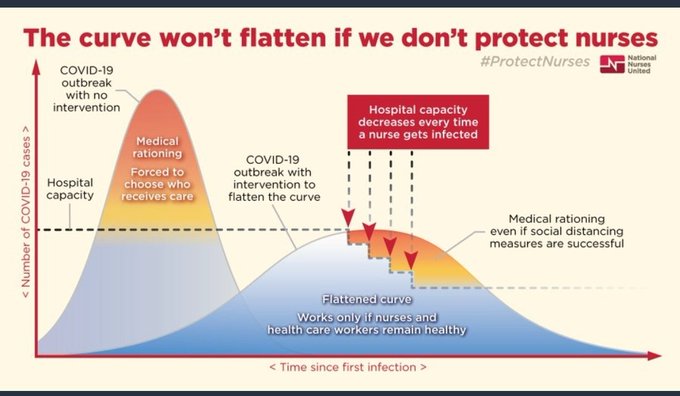 Curve protect care staff